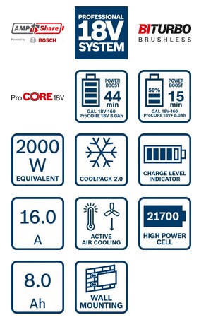 Bosch ProCORE Akku Starterset