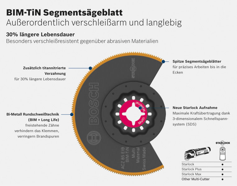 Bosch Starlock Segmentsägeblatt Multimaterial ACZ 85 EIB