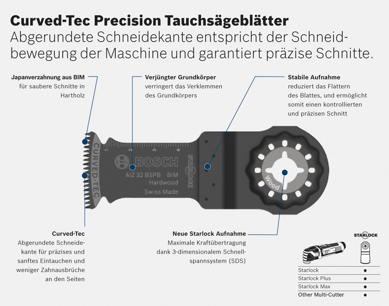Bosch Starlock Tauchsägeblatt AIZ 32 BSPB