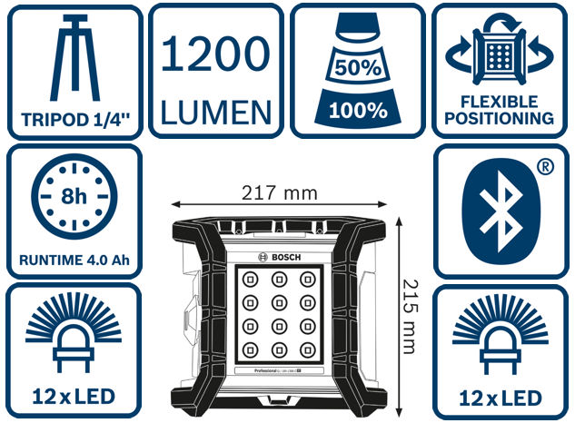 Bosch Akku Baustellenlampe GLI 18V-1200 C