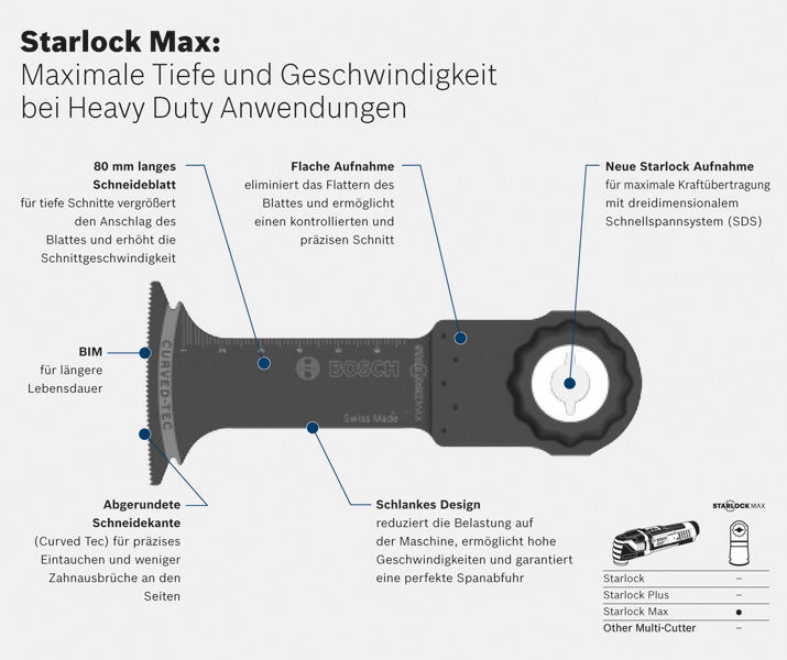 Bosch Tauchsägeblatt StarlockMAX MAIZ 52 APB