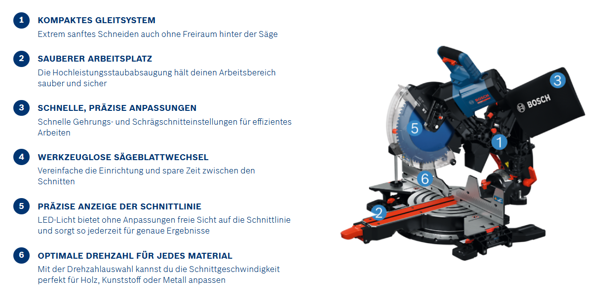 Bosch EXPERT  Kapp– und Gehrungssäge EXCM 341-305GD