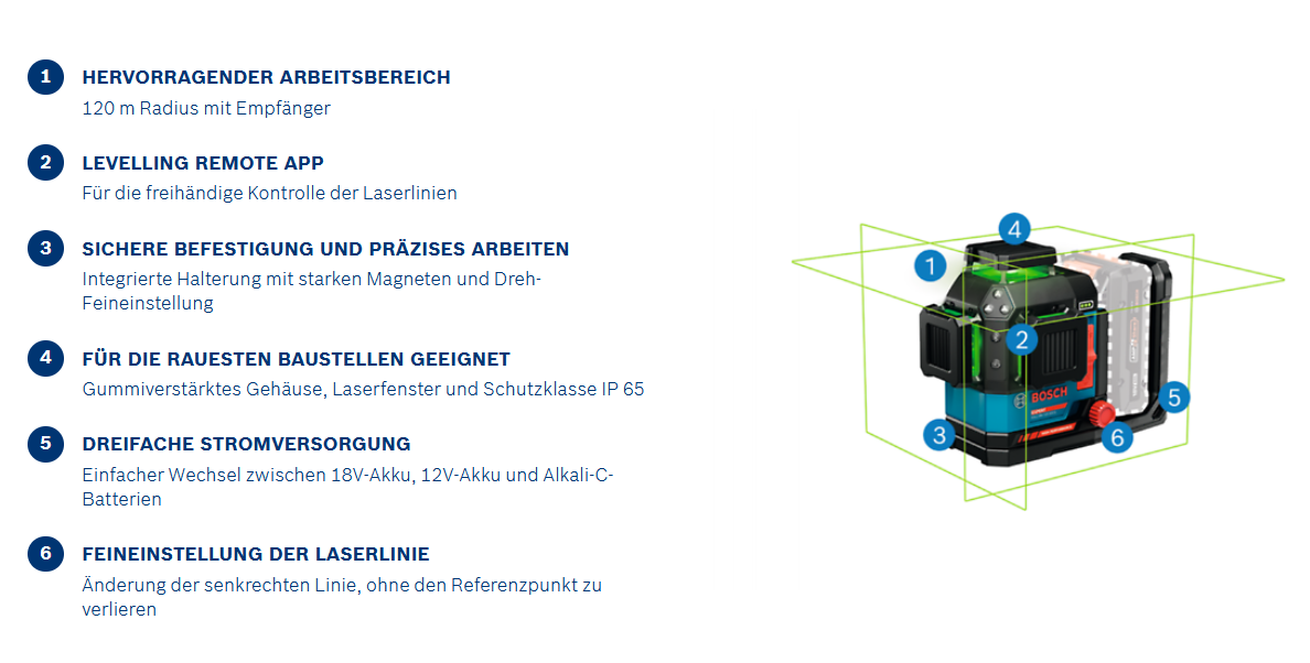 Bosch Linienlaser EXPERT EXLL18V-120-33CG / SOLO