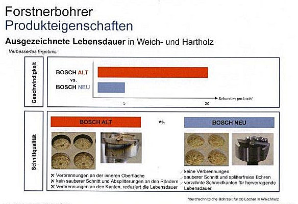 Bosch Forstnerbohrer Ø 45 mm mit gezahnter Umlaufschneide