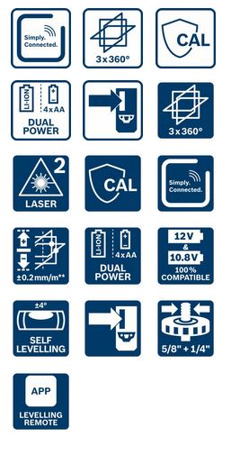 Bosch Linienlaser GLL 3-80 C