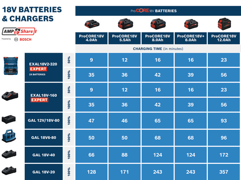 Bosch L-Boxx - Ladekoffer mit EXPERT EXAL18V2-320