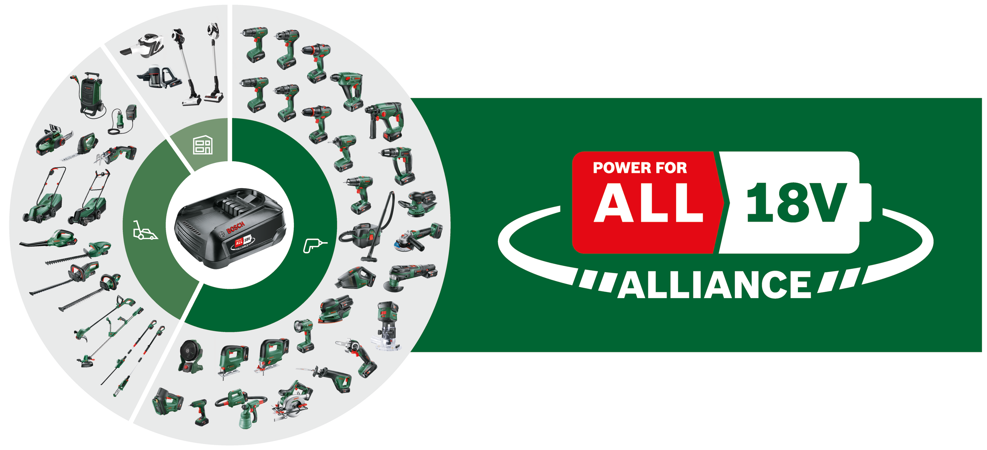 Bosch Starter-Set 18V 1x2,5Ah+AL18V-44 / DIY