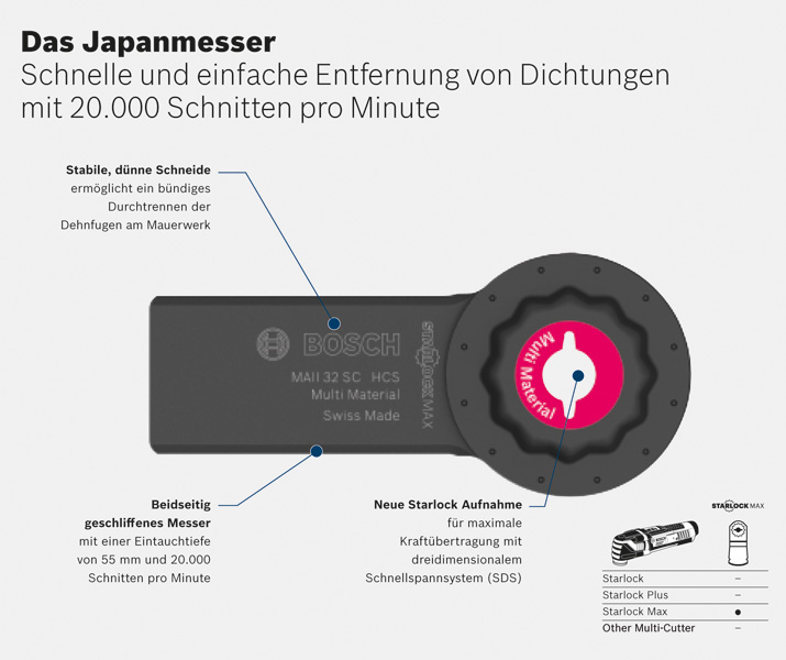 Bosch Japanmesser MAII 32 SC