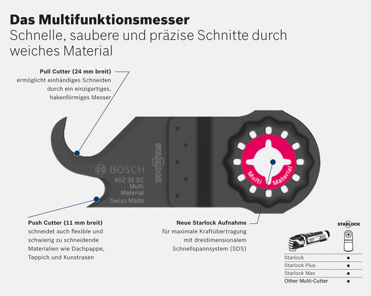 Bosch Starlock Multifuntionsmesser ASZ 32 SC