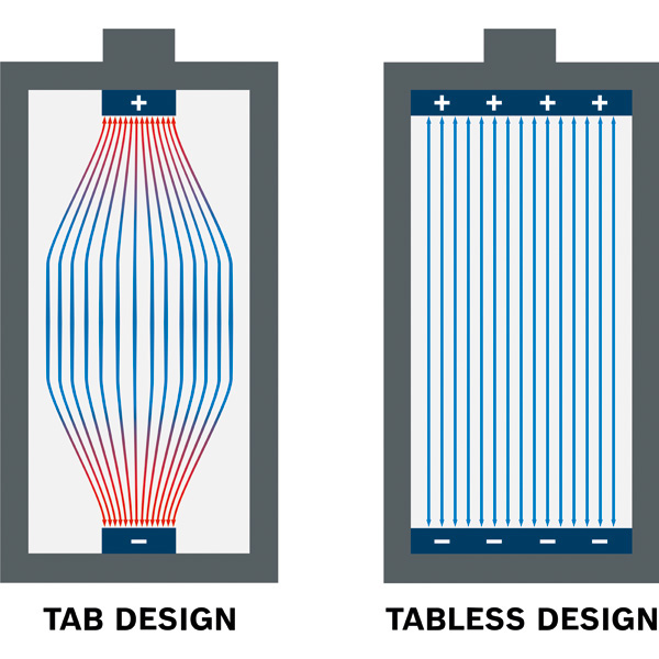 Bosch EXPERT Akku Starterset 3x EXBA18V-80 + EXAL18V-160